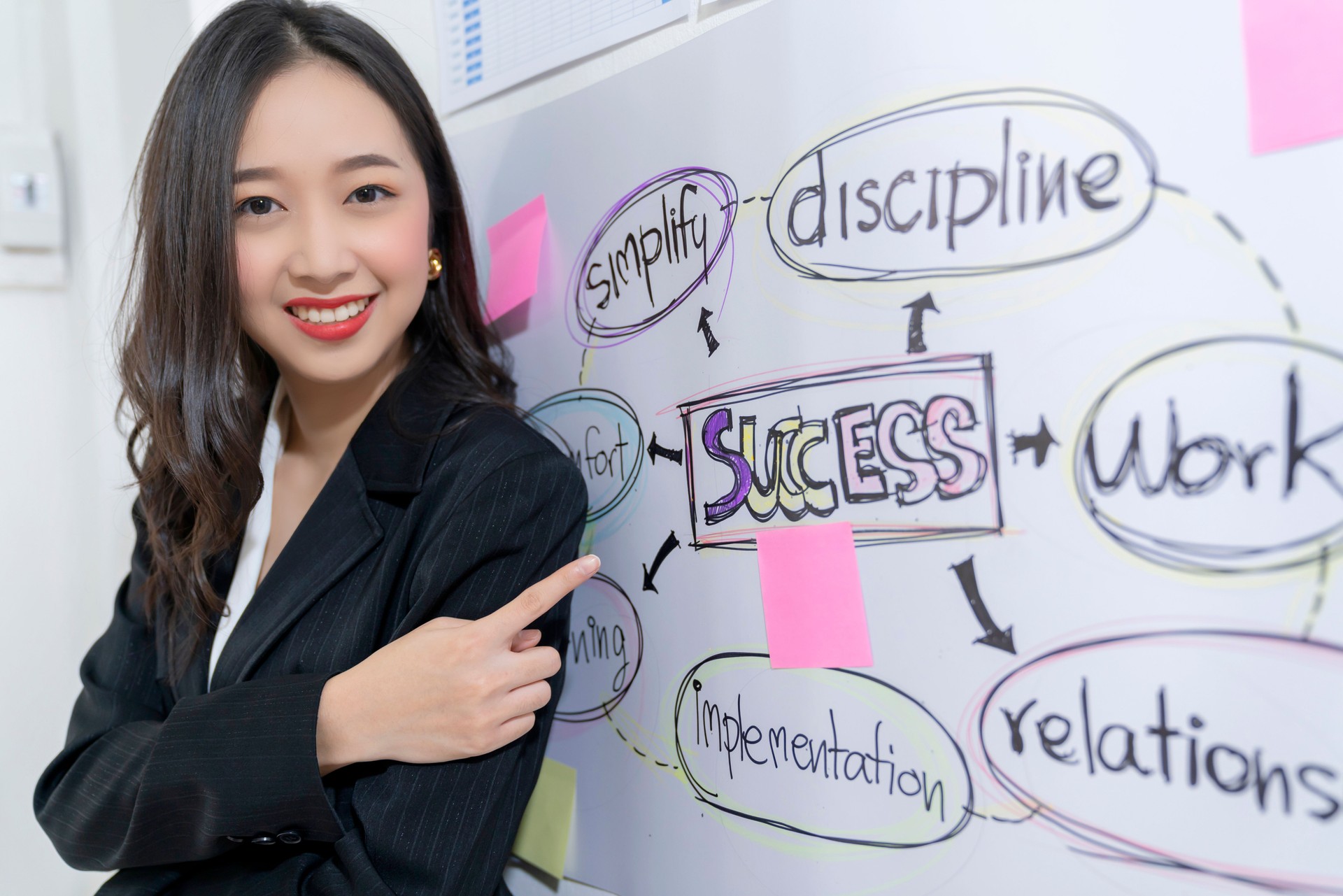 asian businesswoman standing present profit growth and strategy plan for goal target achieve to board and team colleague business discussion meeting with modern white design interior office